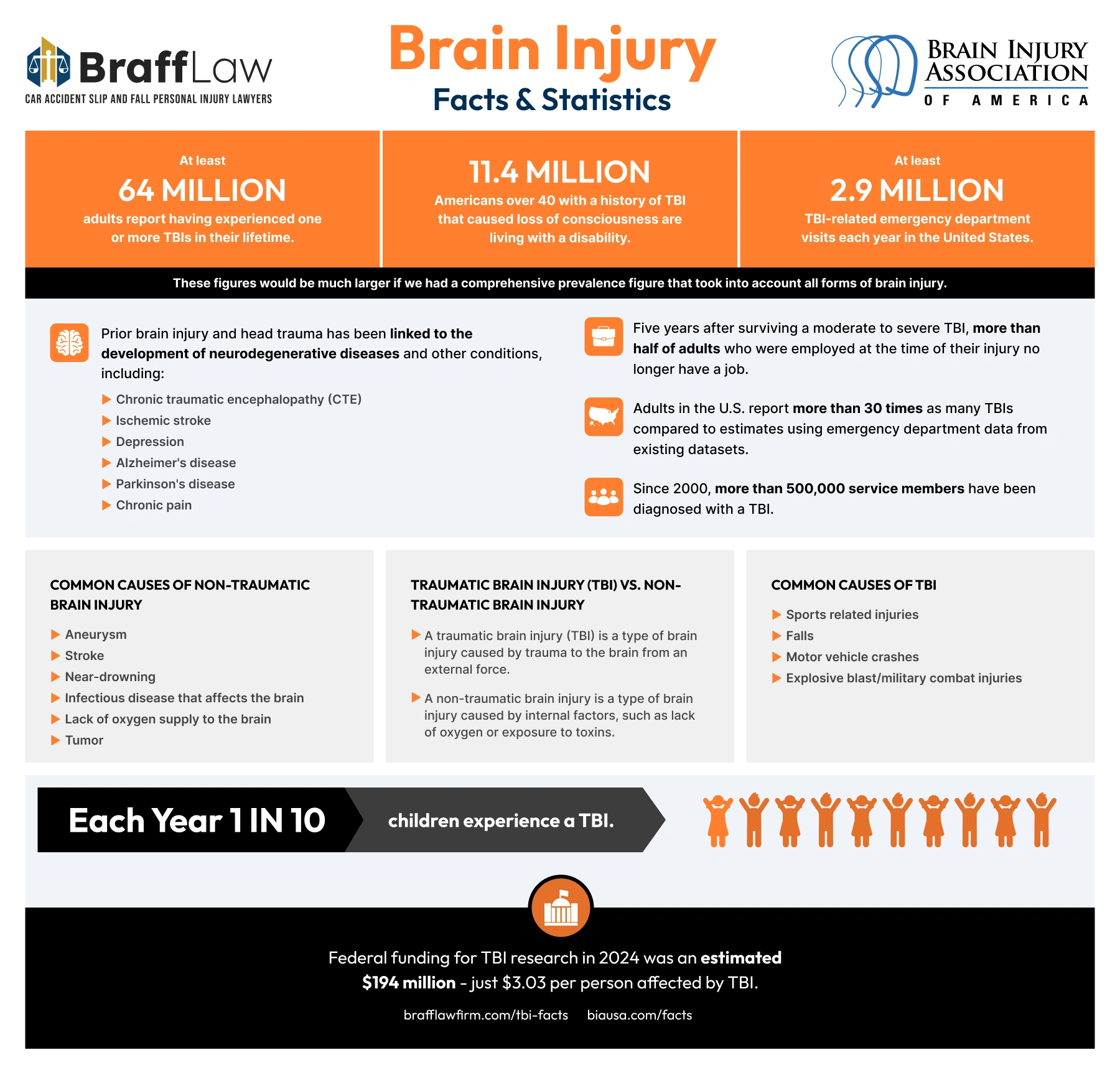 California Brain Injury Lawyers