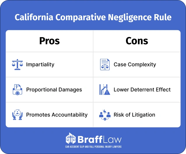 California Comparative Negligence Rule Rollover Car Accident