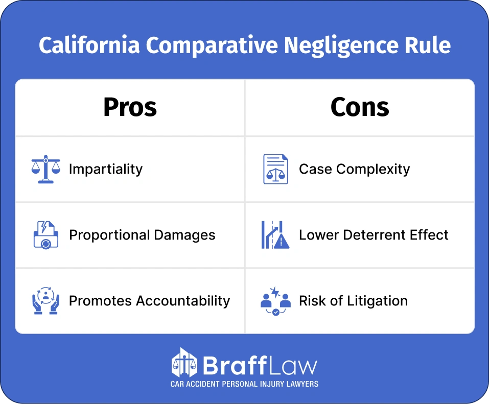 California Comparative Negligence rule