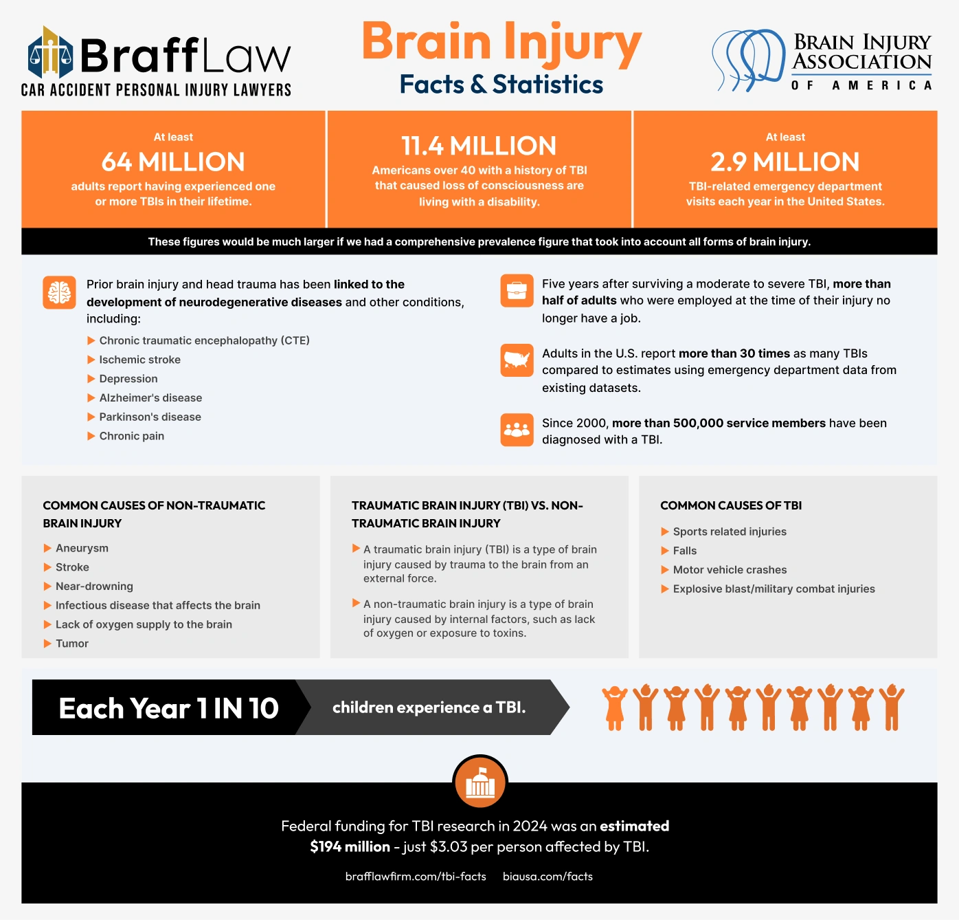 Brain Injury Cases Are Often HIGH STAKES Lawsuits